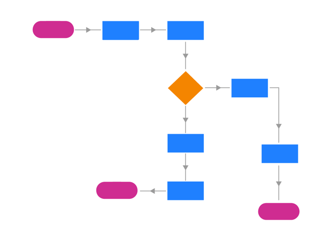 What Is Workflow Diagram How To Create And Use Them Kissflow